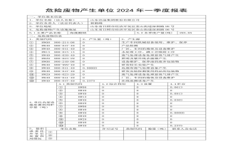 危險廢物產(chǎn)生單位2024年報表